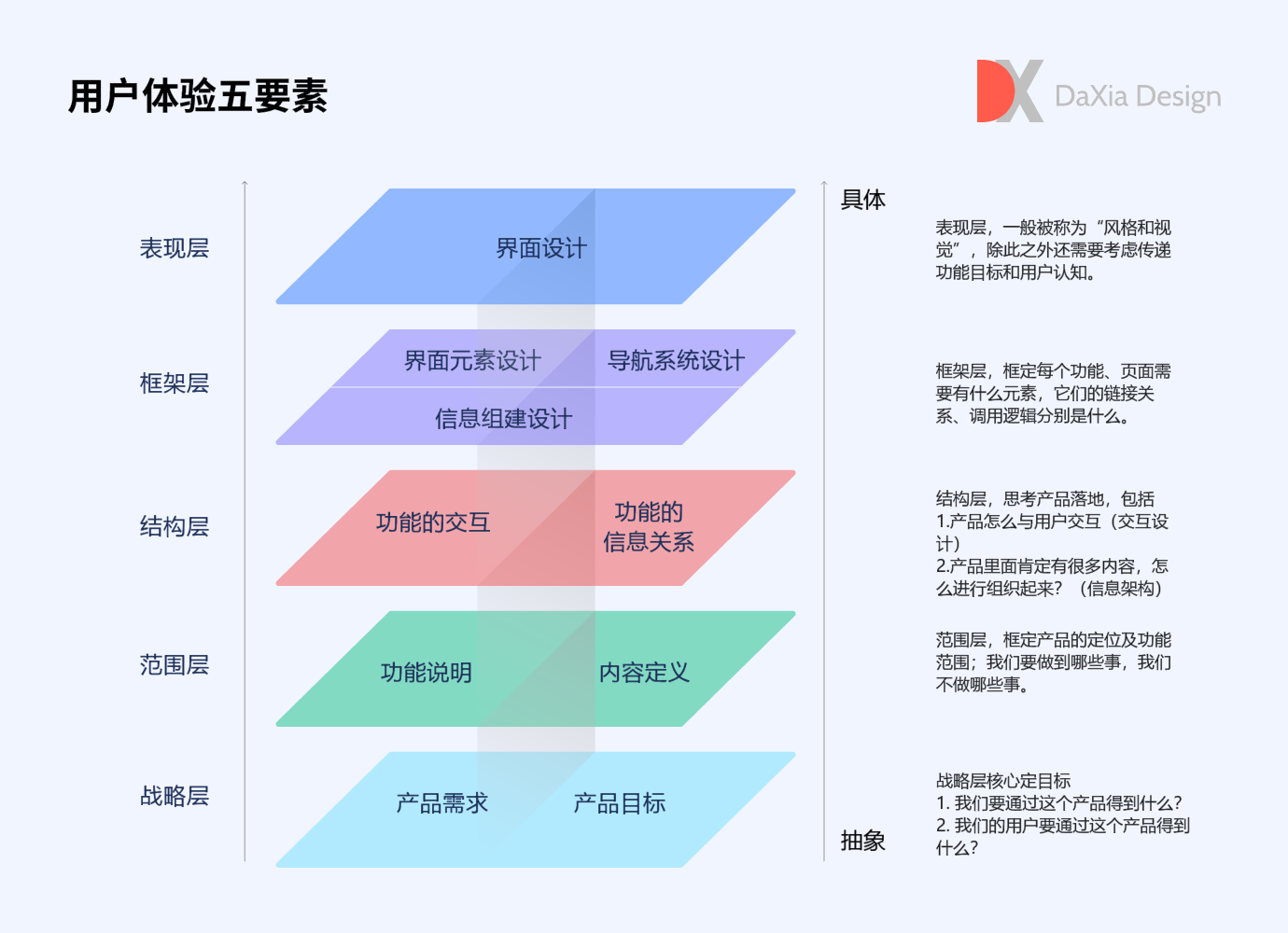 产品经理，产品经理网站